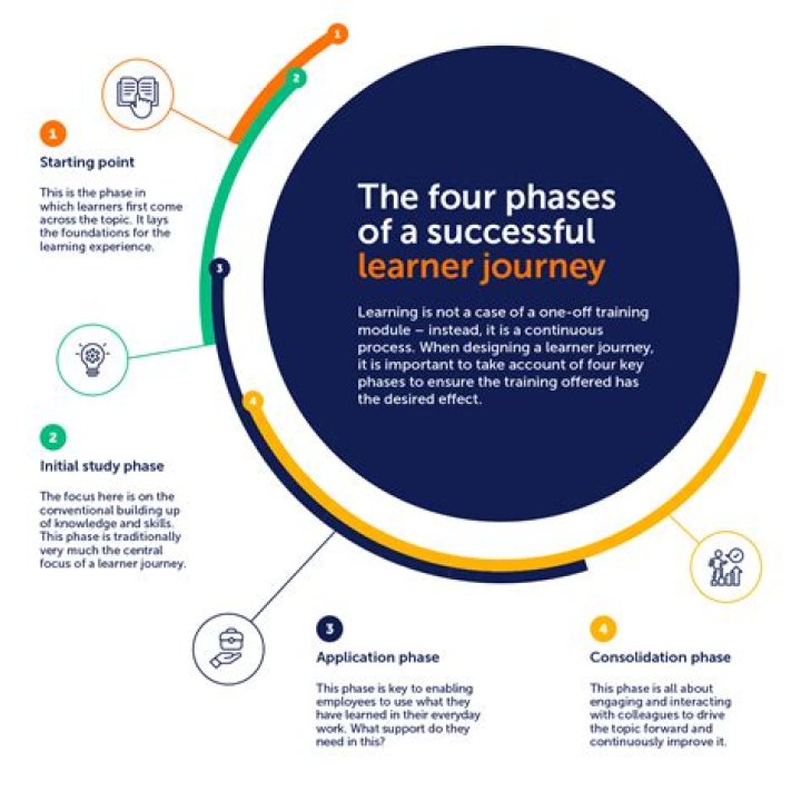 A Journey Of Success And Partnerships