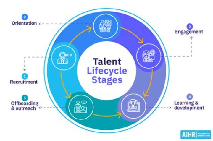 A Journey Of Talent, Wealth, And Impact