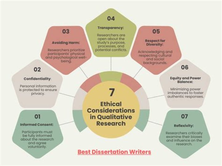 Exclusive Content, Engagement, And Ethical Considerations