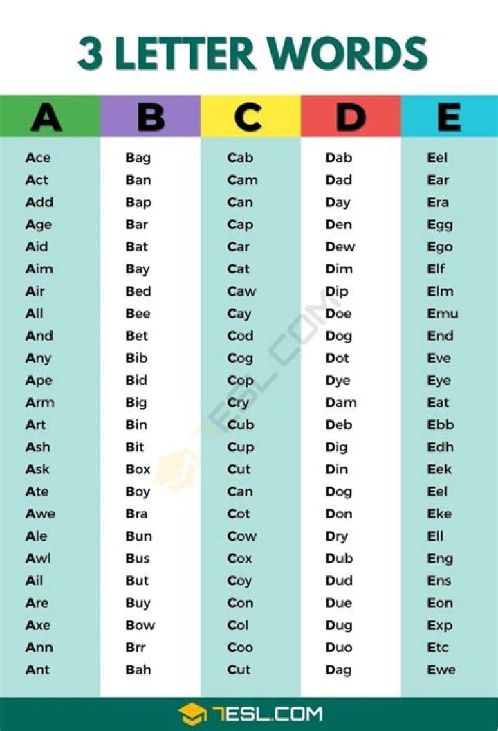 List of 3 Letter Words Starting With 'bu' |