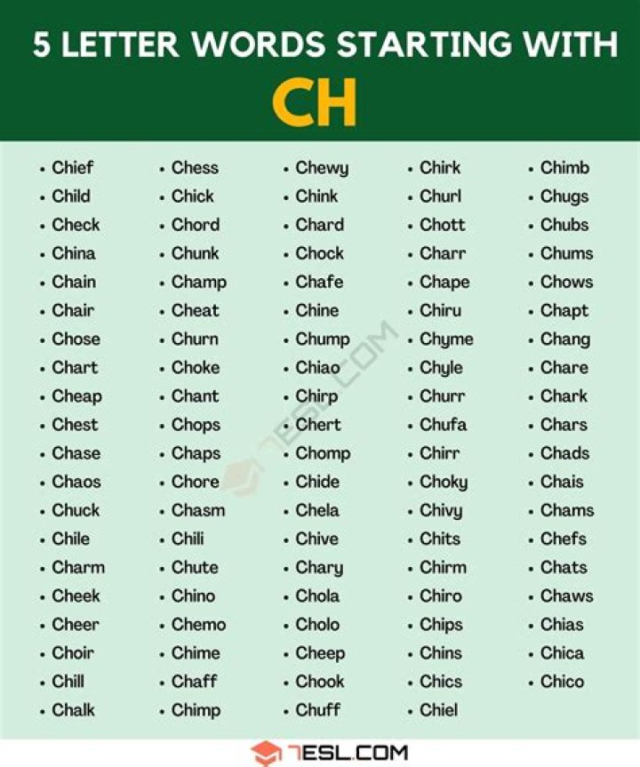 List of 5 Letter Words Starting With 'cha' |