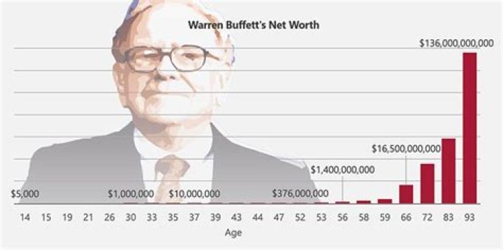 Patrick Warburton Net Worth: Uncovering His Wealth